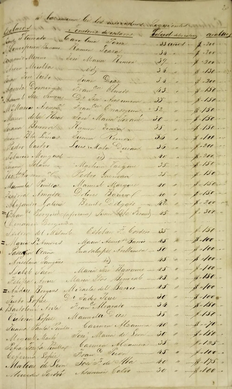 Relación manuscrita de personas esclavizadas, propietarios, edades y avalúos, Panamá 1851